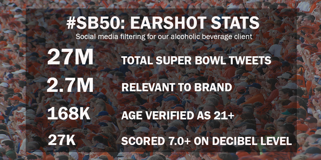 How Earshot Scored in Real-Time During Super Bowl 50
