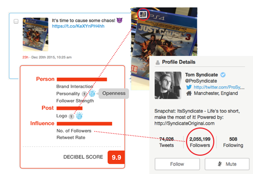 Sony PlayStation uses Earshot's Decibel Level scoring to surface new influencers in real-time.